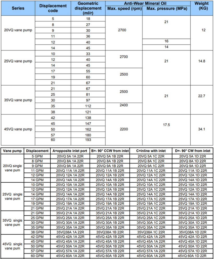 20VQ、25VQ、35VQ、45VQ葉片泵
