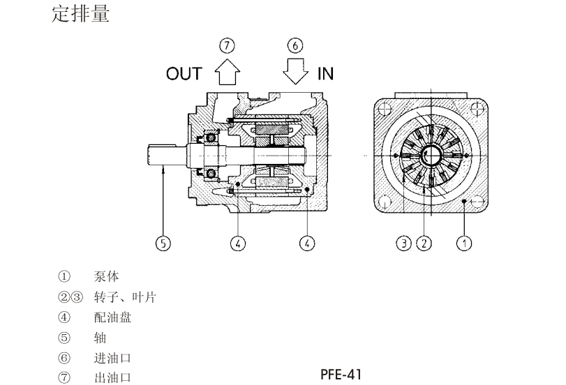 PFE-31，PFE-41，PFE-51型阿托斯葉片泵