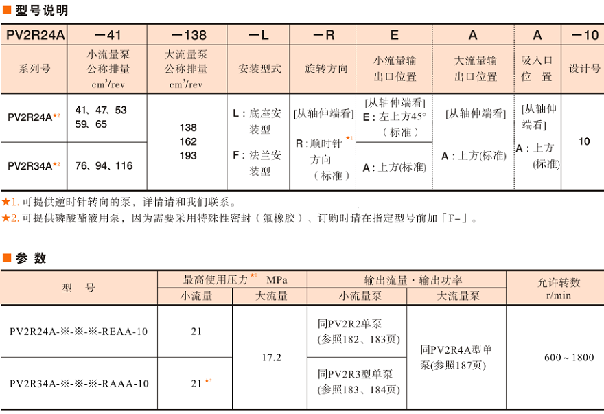PV2R24A/34A型油研雙聯泵參數及型號說明